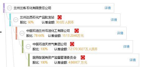 兰石化最新爆料,揭秘企业转型与发展新动向